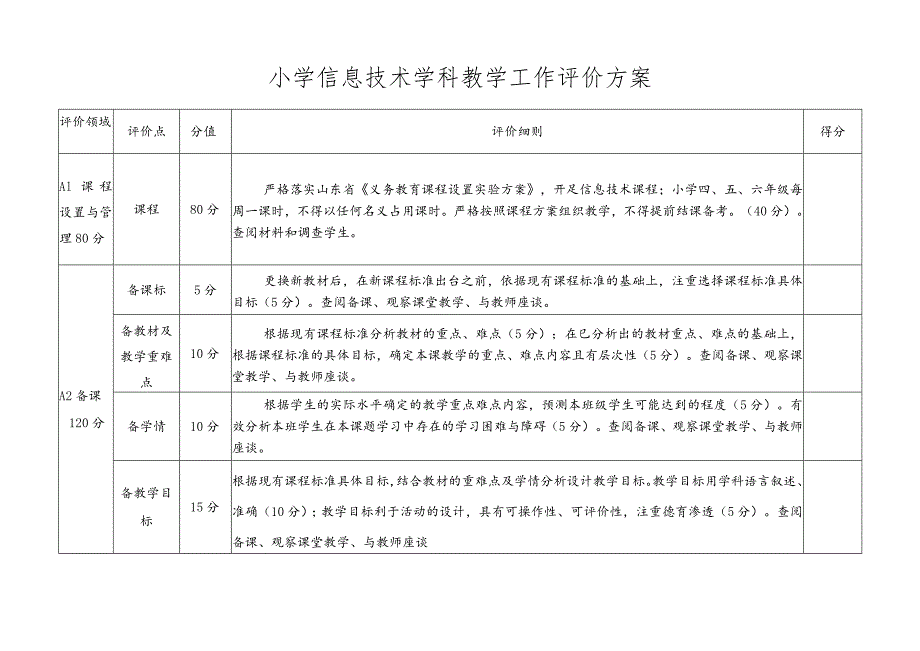 小学信息技术学科教学工作评价方案.docx_第3页