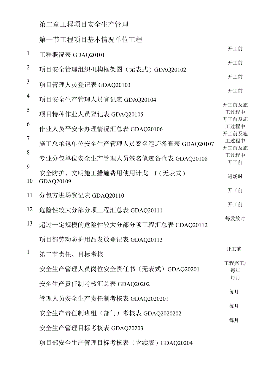 安全资料目录（什么情况做什么表）.docx_第1页