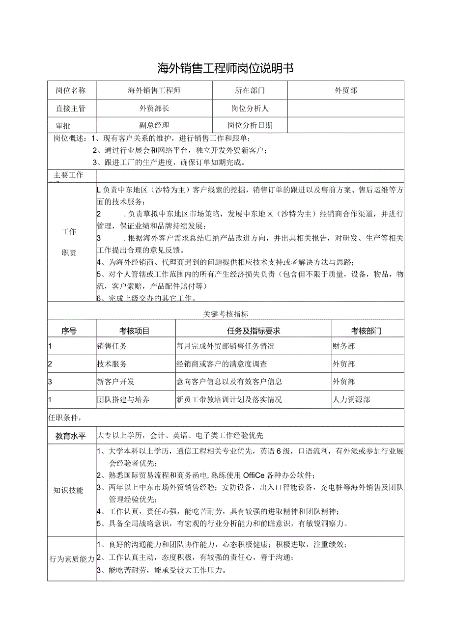 外贸销售工程师岗位说明书（SalesEngineer）.docx_第1页