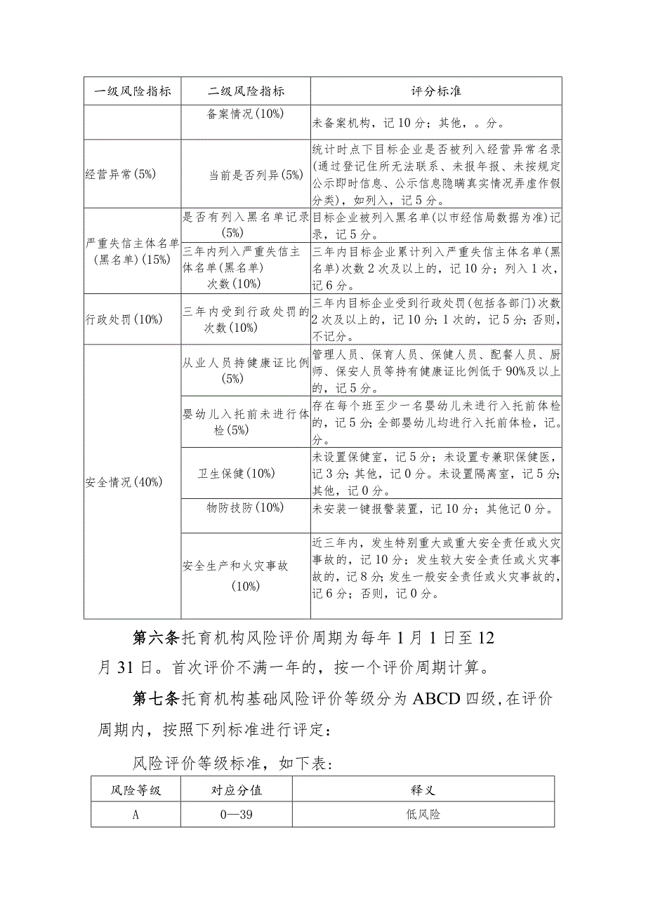 北京市托育机构综合监管风险评估制度.docx_第2页