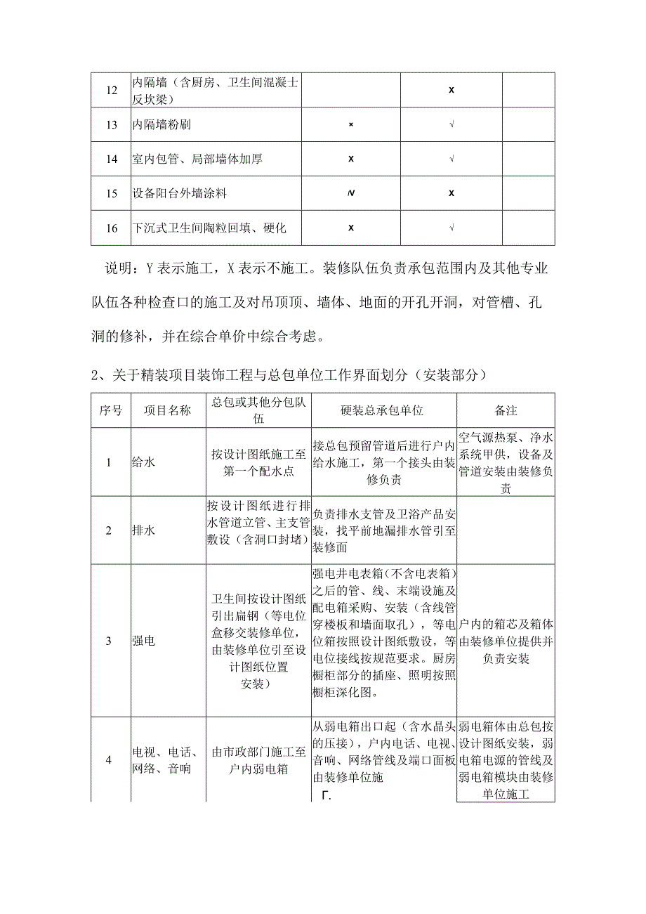 建筑装饰批量精装修项目启动会.docx_第2页