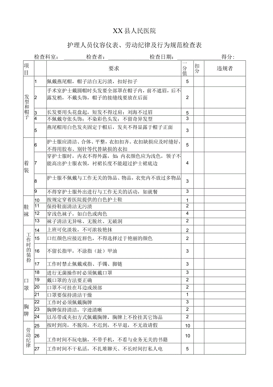 护理人员仪容仪表行为规范检查表.docx_第2页