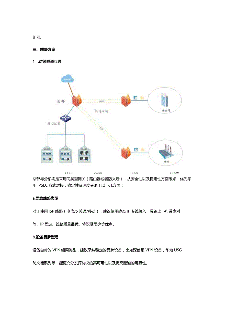 异地互访VPN解决方案.docx_第3页