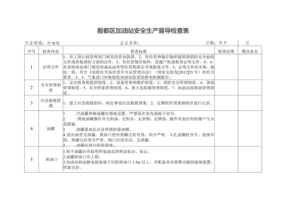 加油站安全生产督导检查表(现场部分).docx_第1页