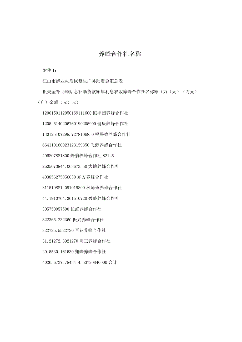 养蜂合作社名称.docx_第1页