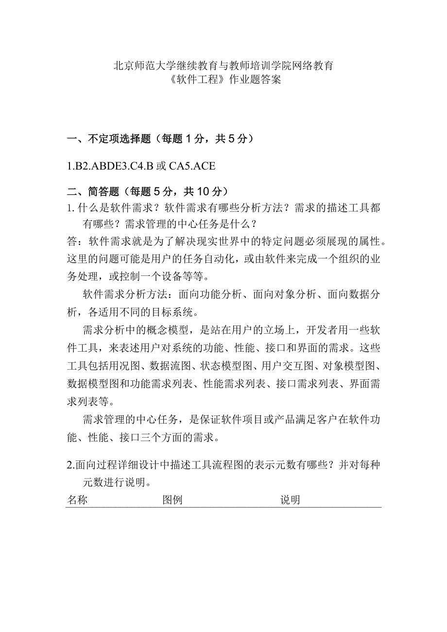 北京师范大学继续教育与教师培训学院网络教育软件工程作业答案.docx_第1页