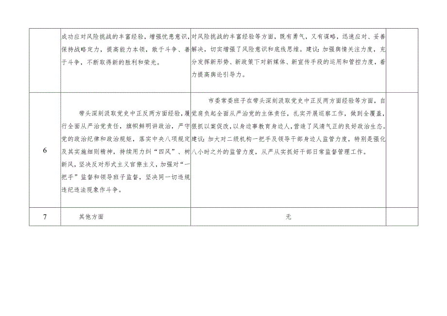 市委常委班子专题民主生活会征求意见表.docx_第3页