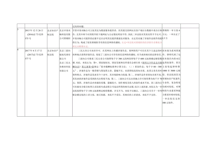 律师庭前准备工作实务--【通用类】20-22判例.docx_第2页