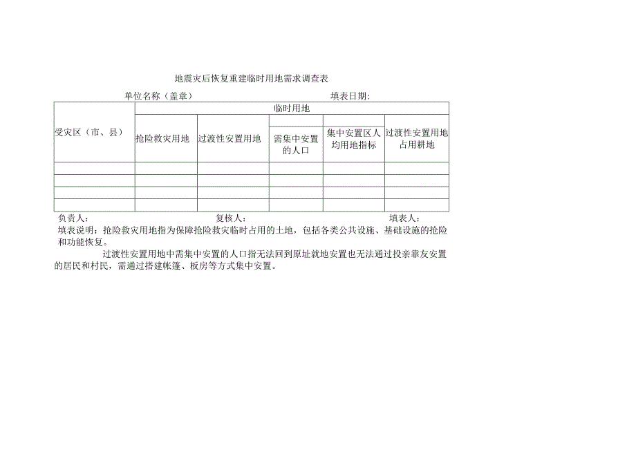 地震灾后恢复重建临时用地需求调查表.docx_第1页