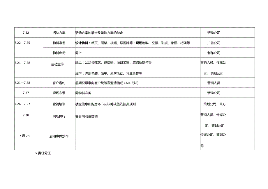 房地产项目开盘活动执行策划方案.docx_第3页