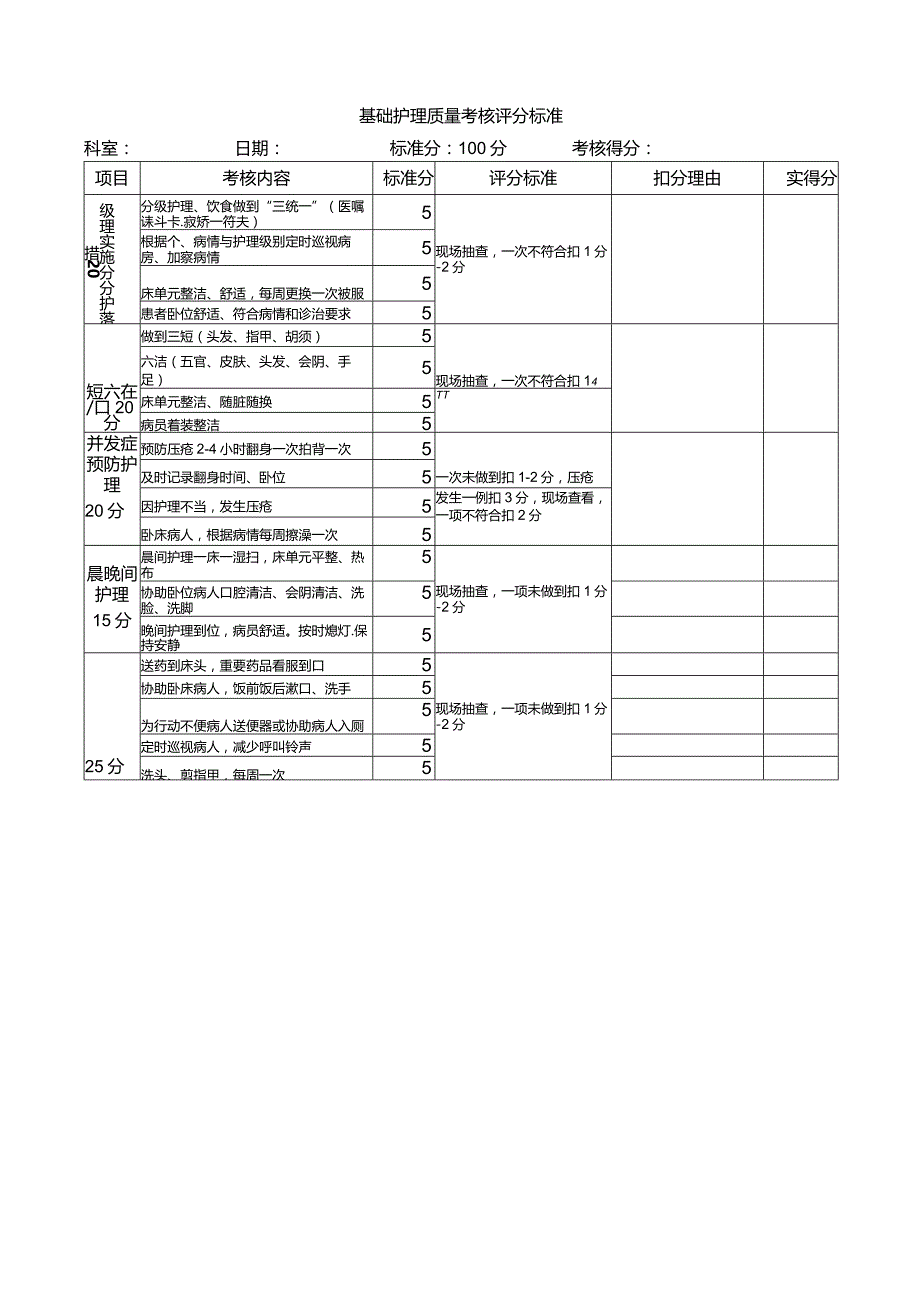 基础护理质量考核评分标准.docx_第1页