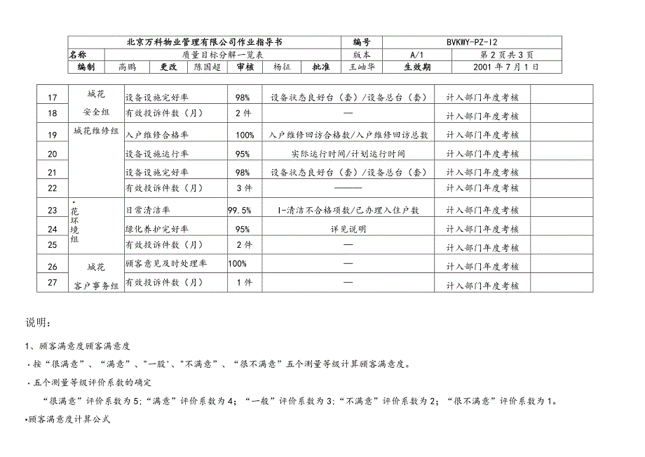 北京万科物业管理有限公司质量目标分解一览表.docx_第2页