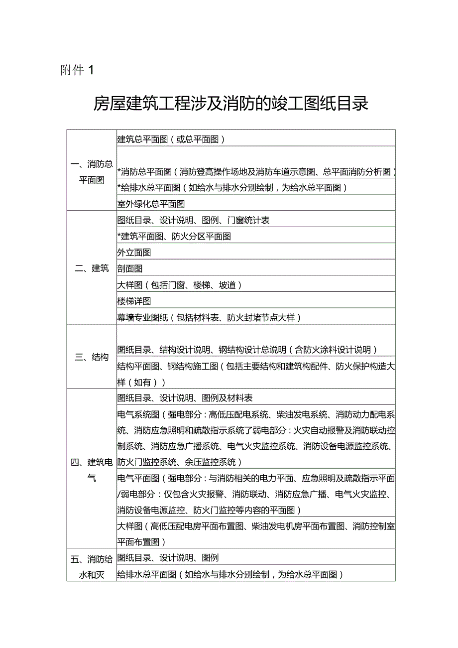 房屋建筑工程涉及消防的竣工图纸目录.docx_第1页