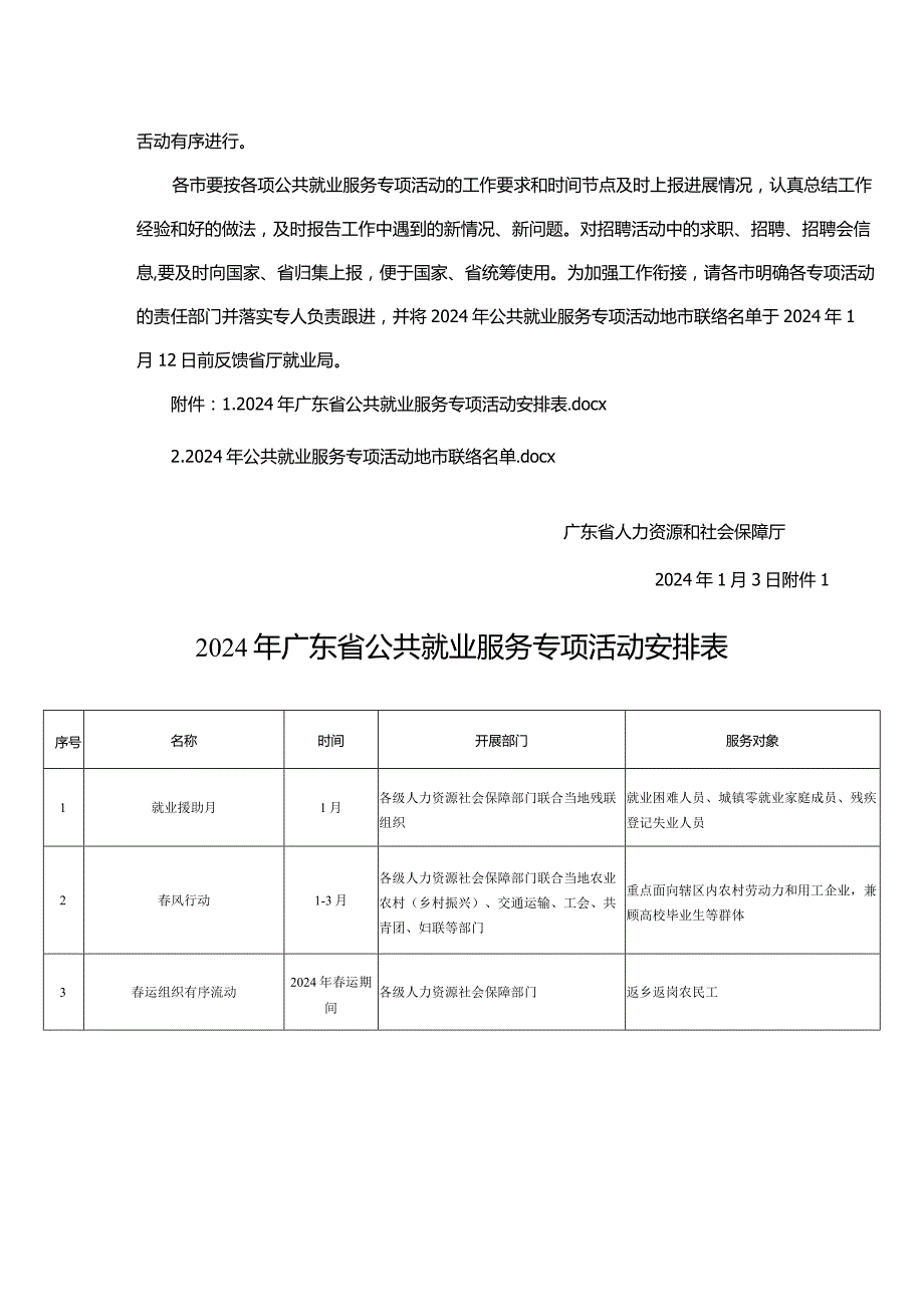 关于做好全省公共就业服务专项活动的通知.docx_第2页