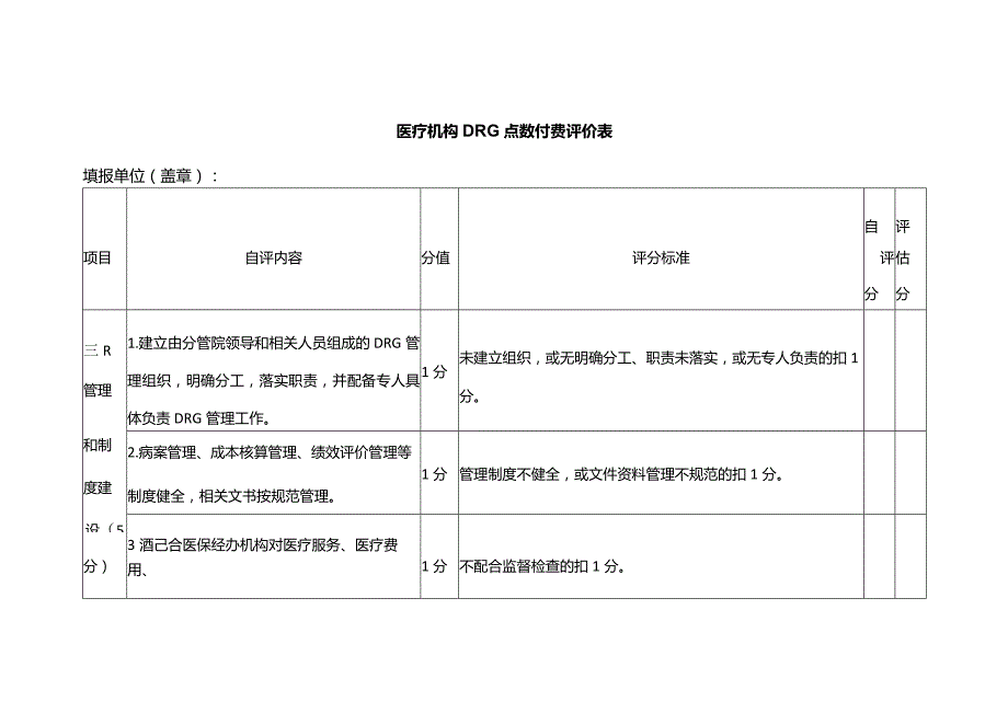 医疗机构DRG点数付费评价表.docx_第1页