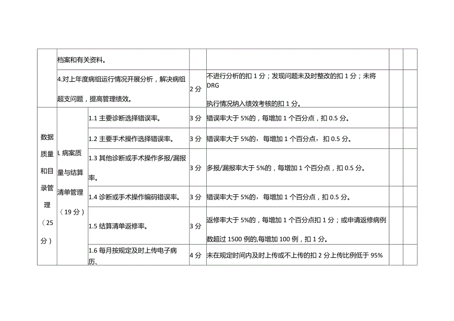 医疗机构DRG点数付费评价表.docx_第2页