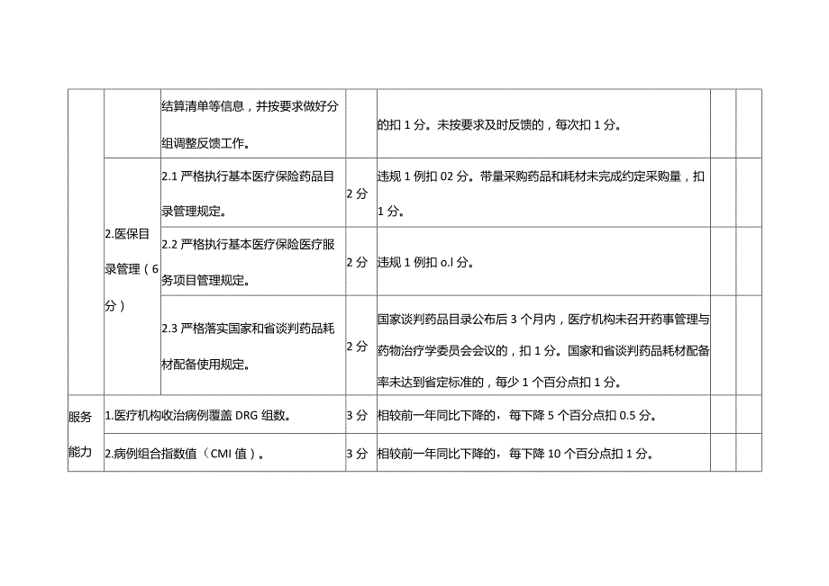 医疗机构DRG点数付费评价表.docx_第3页