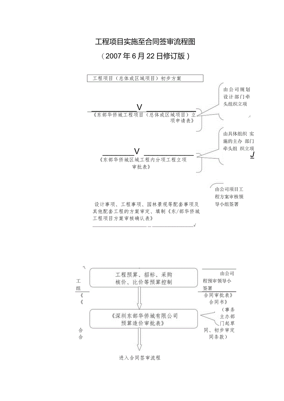 工程项目实施至合同签审流程图.docx_第1页