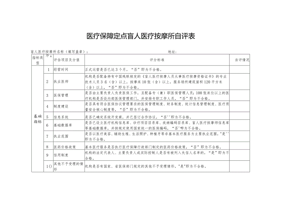 医疗保障定点盲人医疗按摩所自评表.docx_第1页