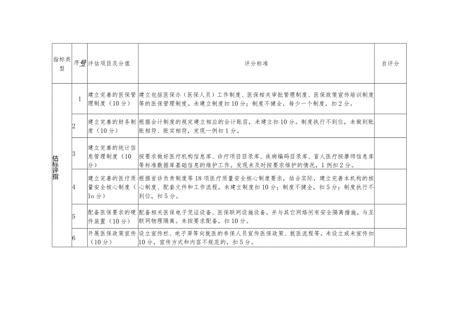 医疗保障定点盲人医疗按摩所自评表.docx_第2页