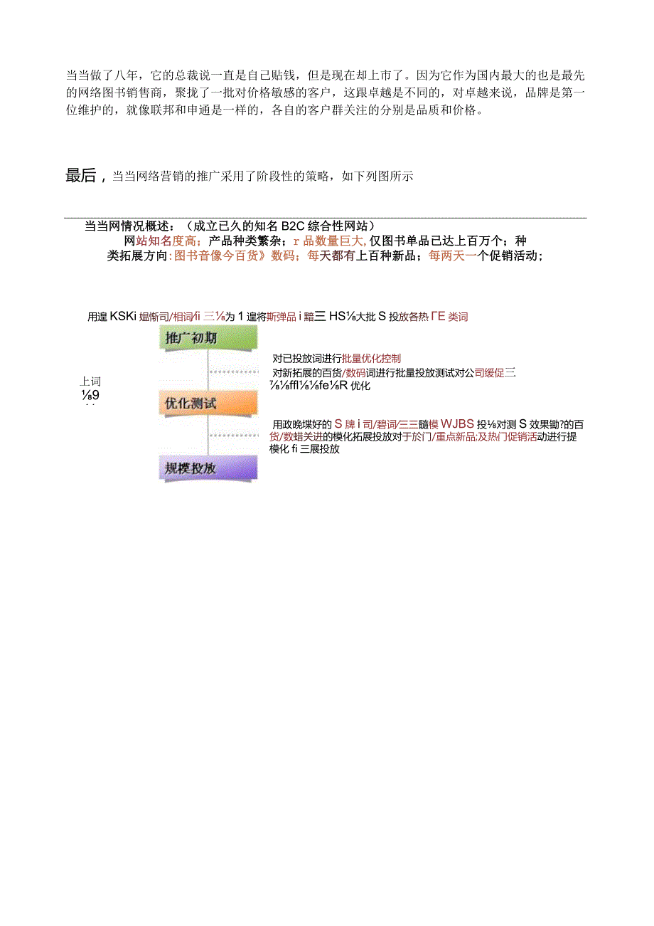 当当网是怎样推广的.docx_第3页