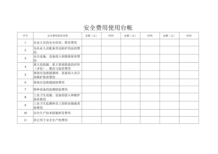 安全费用使用台账.docx_第1页