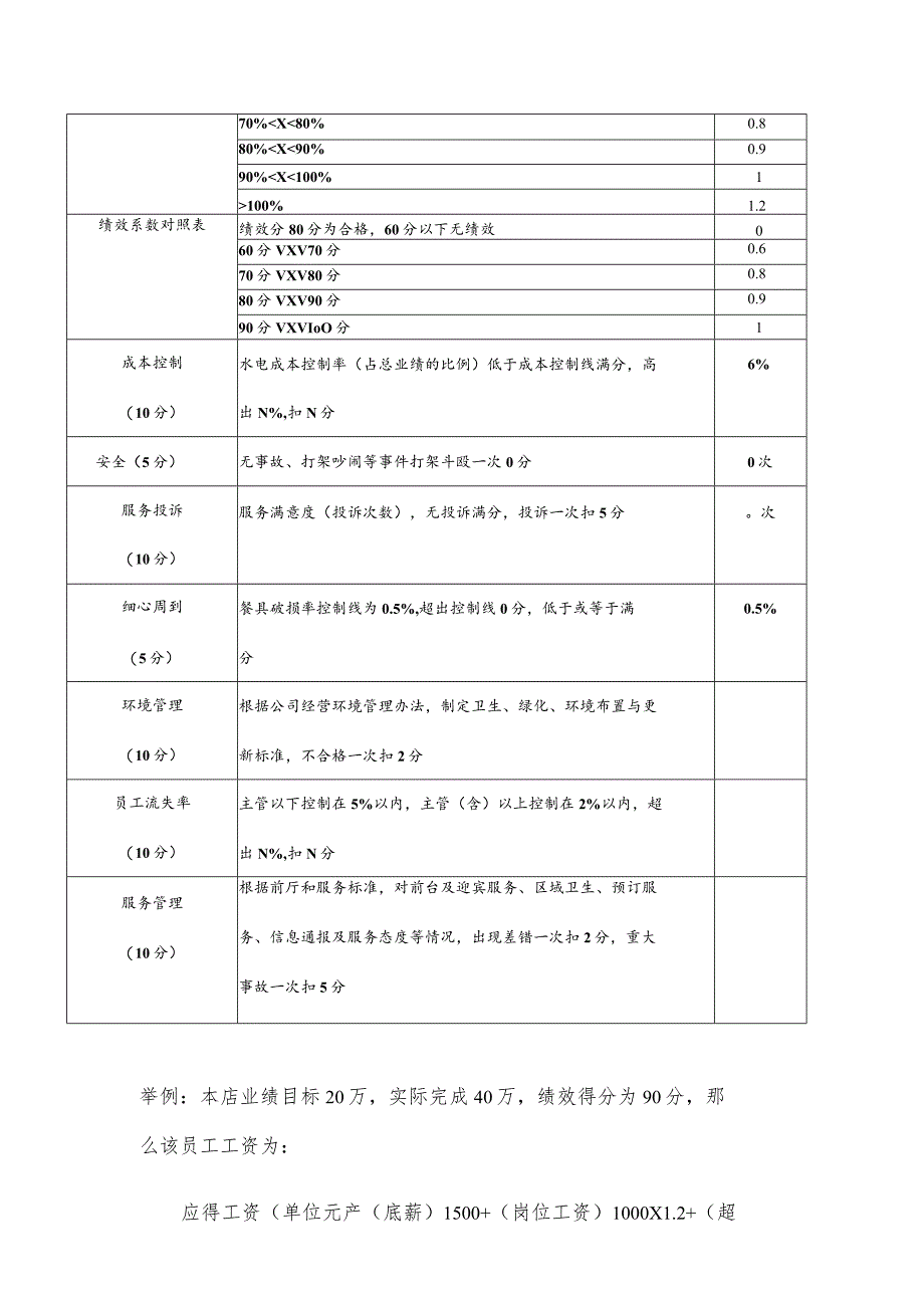 前厅经理职能结构岗位职责及工资构成与考核（部门）.docx_第2页