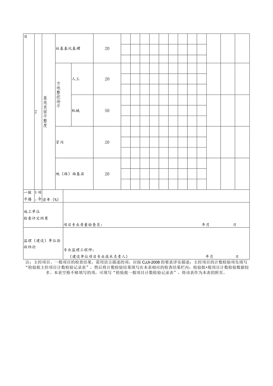 土方基槽开挖工程检验批质量检验记录.docx_第2页