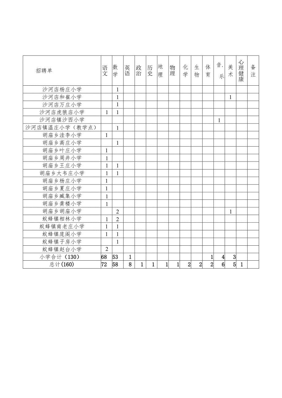 招聘岗位.docx_第3页