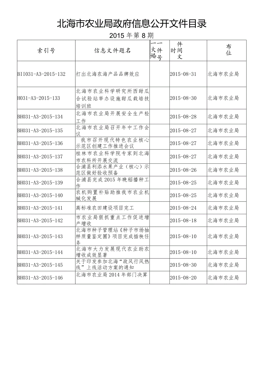 具体目录.docx_第1页