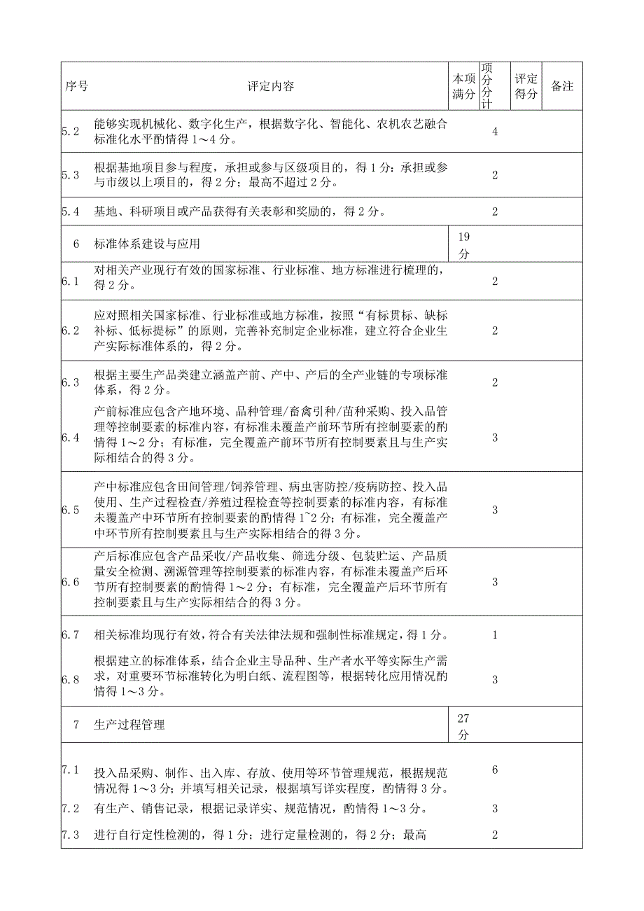 农业标准化基地等级划分与评定评分表.docx_第3页