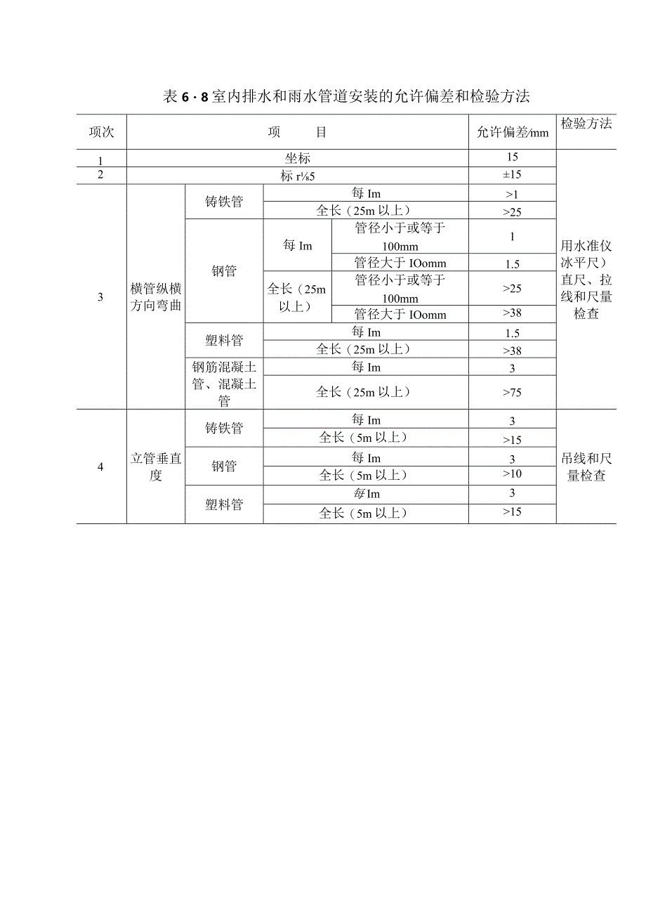 建筑给水排水系统安装第3版表6-8室内排水和雨水管道安装的允许偏差和检验方法.docx_第1页