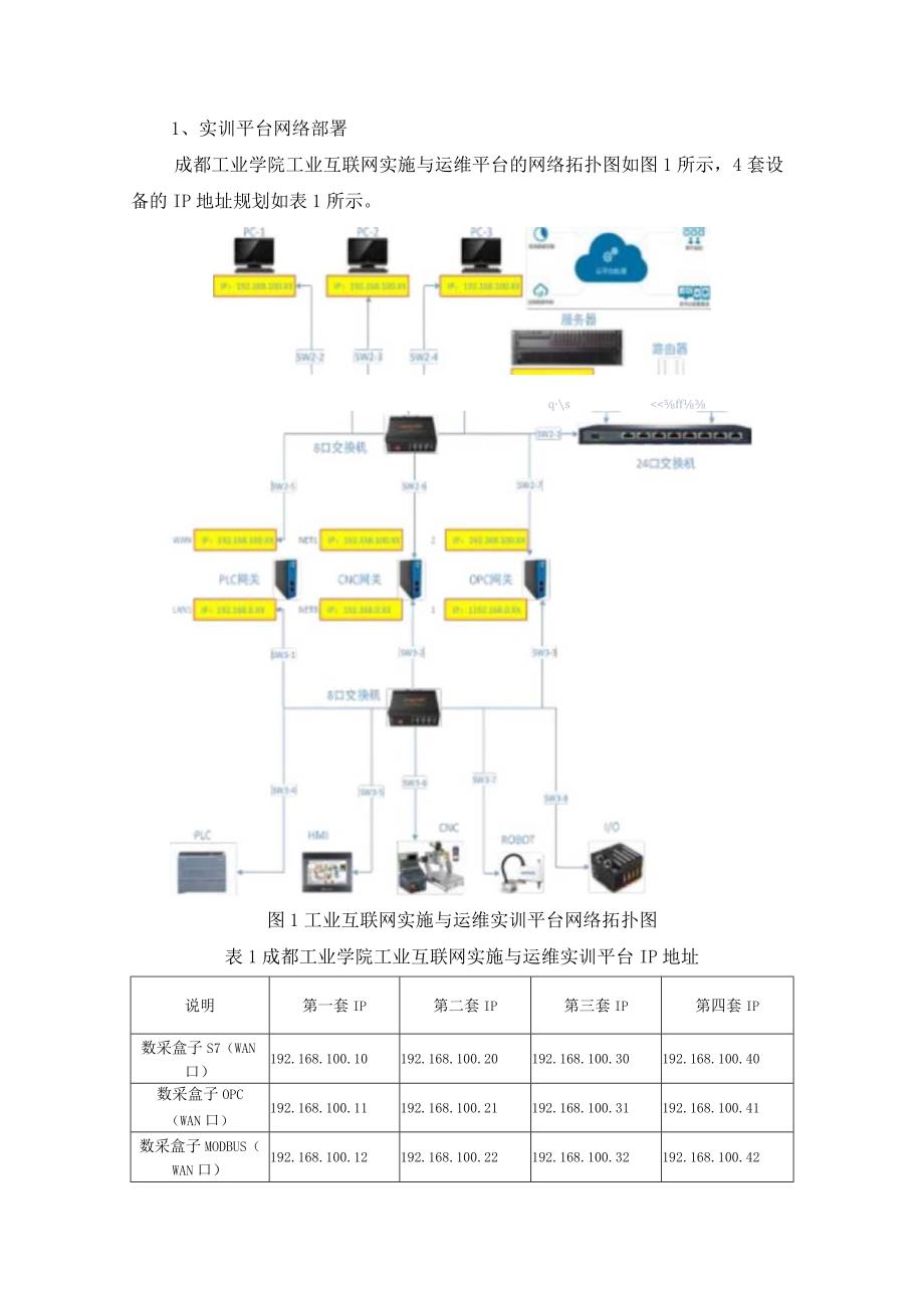 工业互联网技术与应用——实训平台网络部署与数据采集1.docx_第3页