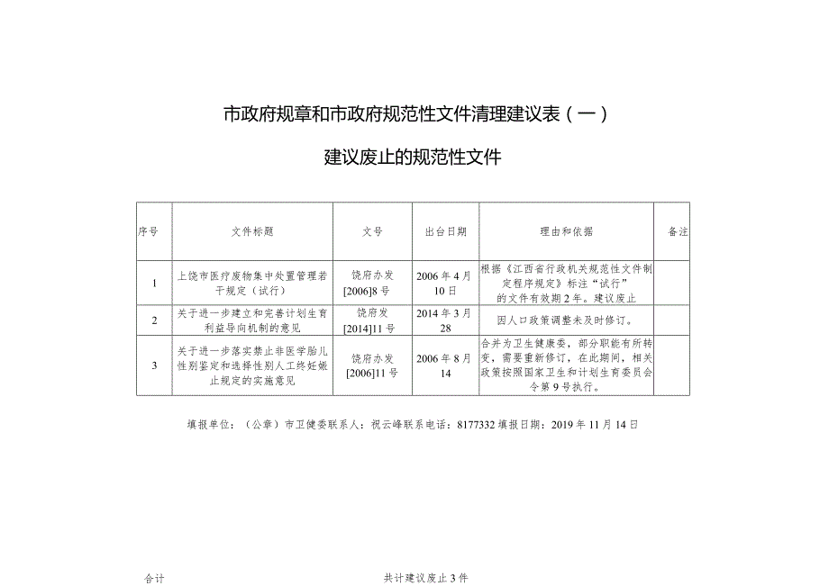 市政府规章和市政府规范性文件清理建议表(一).docx_第1页