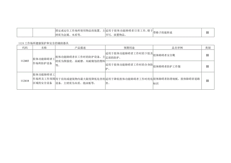 康复辅助器具—就业和职业训练辅助器具.docx_第2页