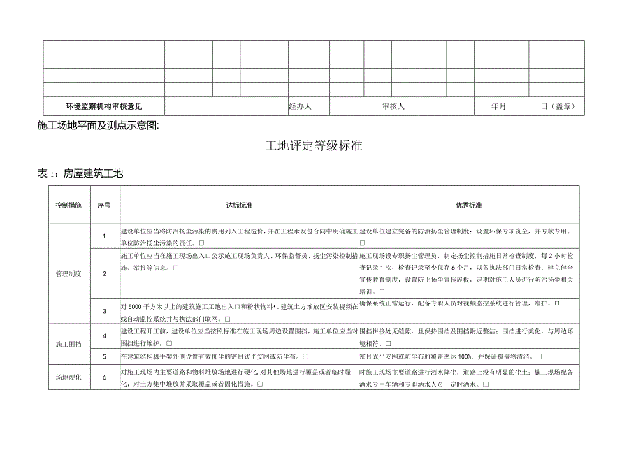 建筑施工单位排放污染物申报表.docx_第3页