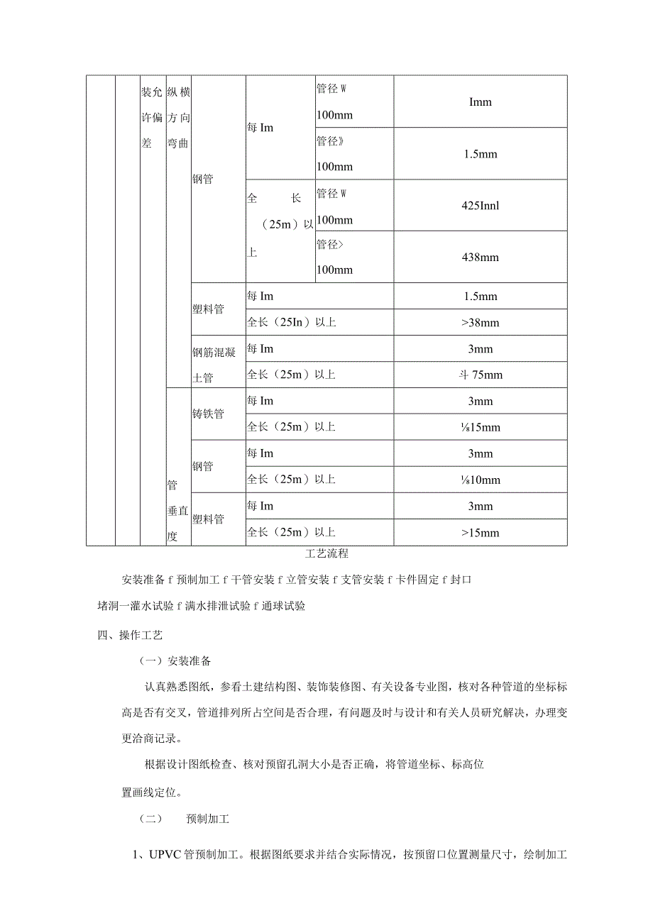 室内排水管道安装工程施工工艺.docx_第3页