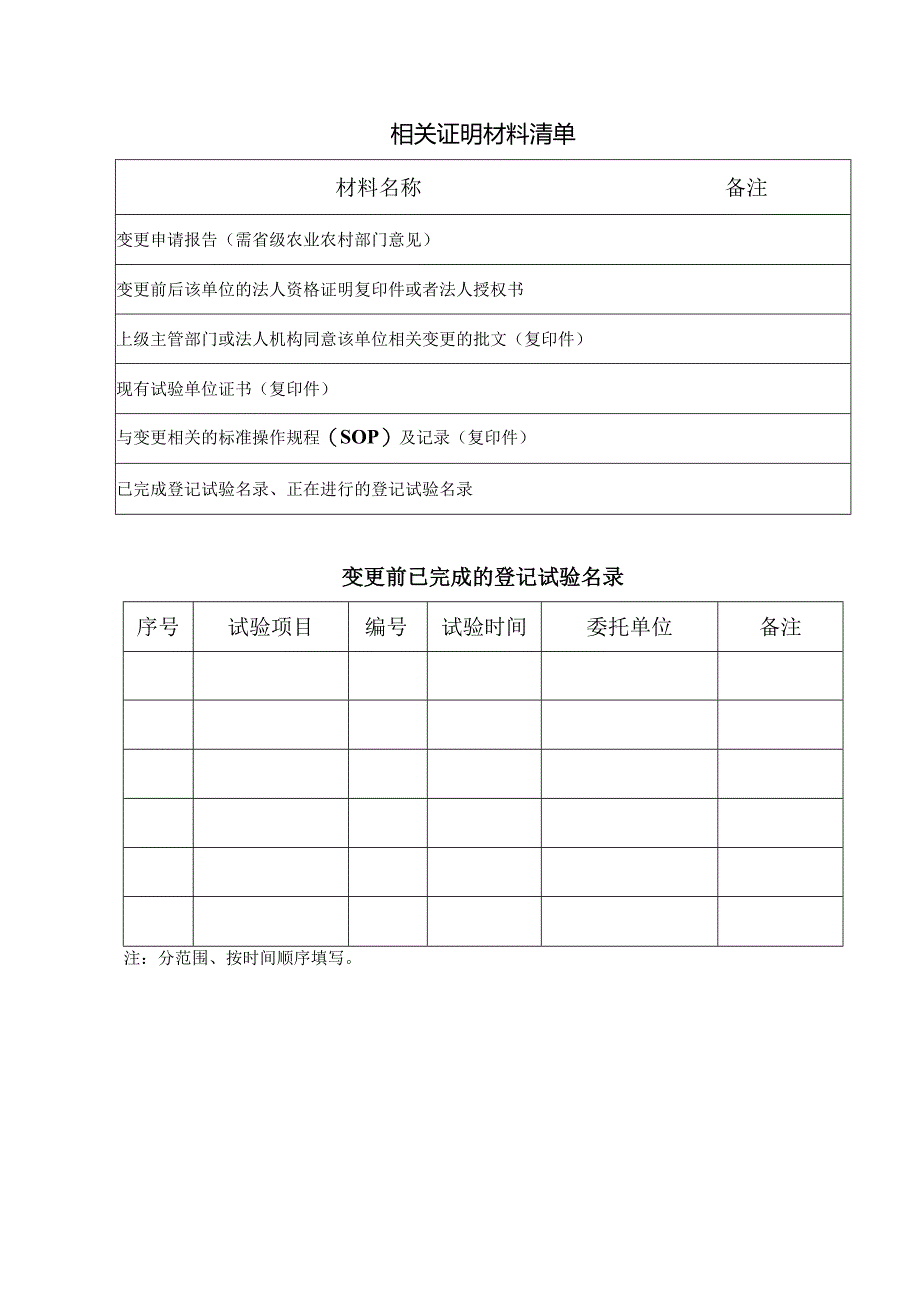 关于规范农药登记试验单位证书信息变更等事项的通知.docx_第3页