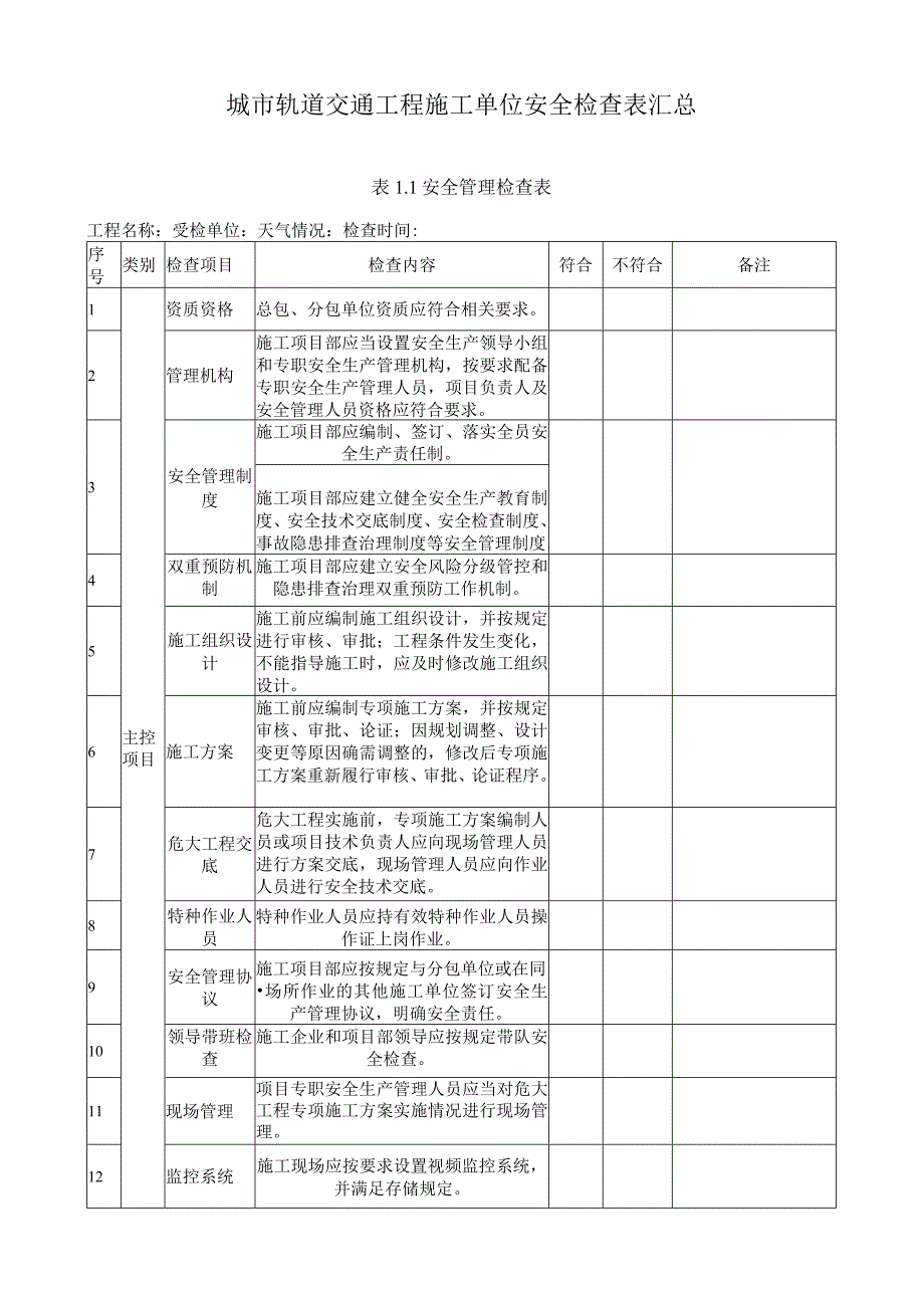 城市轨道交通工程施工单位安全检查表汇总.docx_第1页