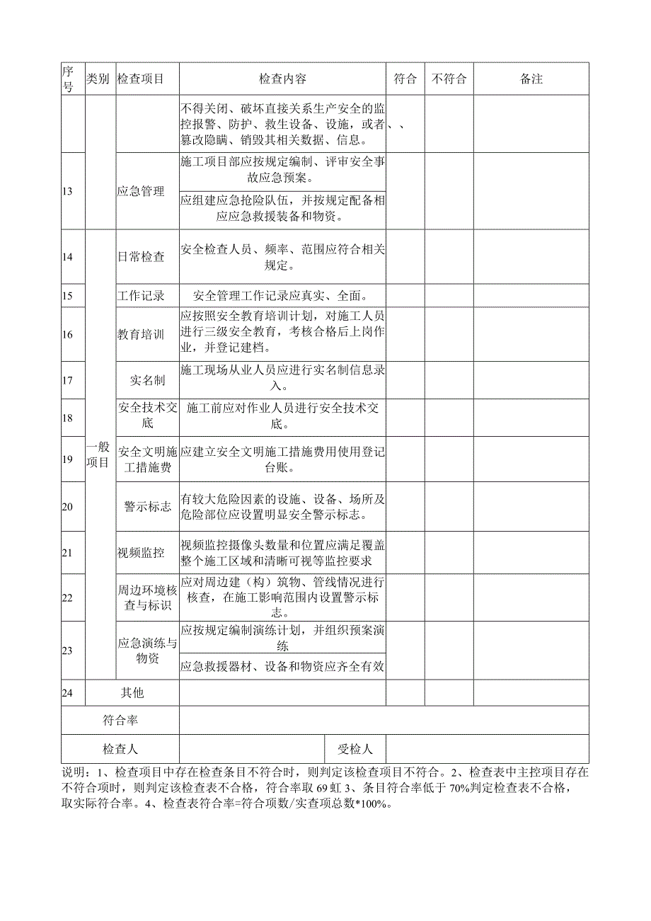 城市轨道交通工程施工单位安全检查表汇总.docx_第2页