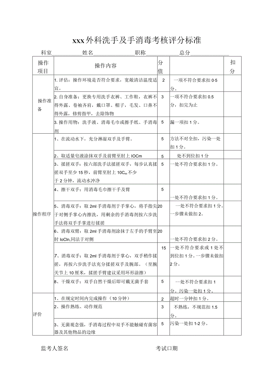 外科手消毒考核评分表.docx_第1页