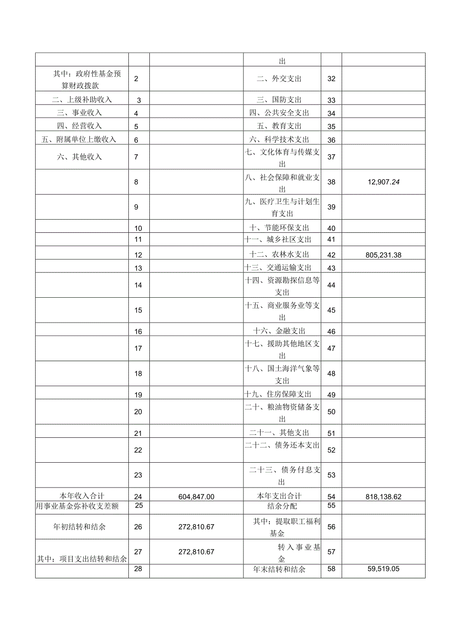 开发区农业局2016年部门决算.docx_第2页