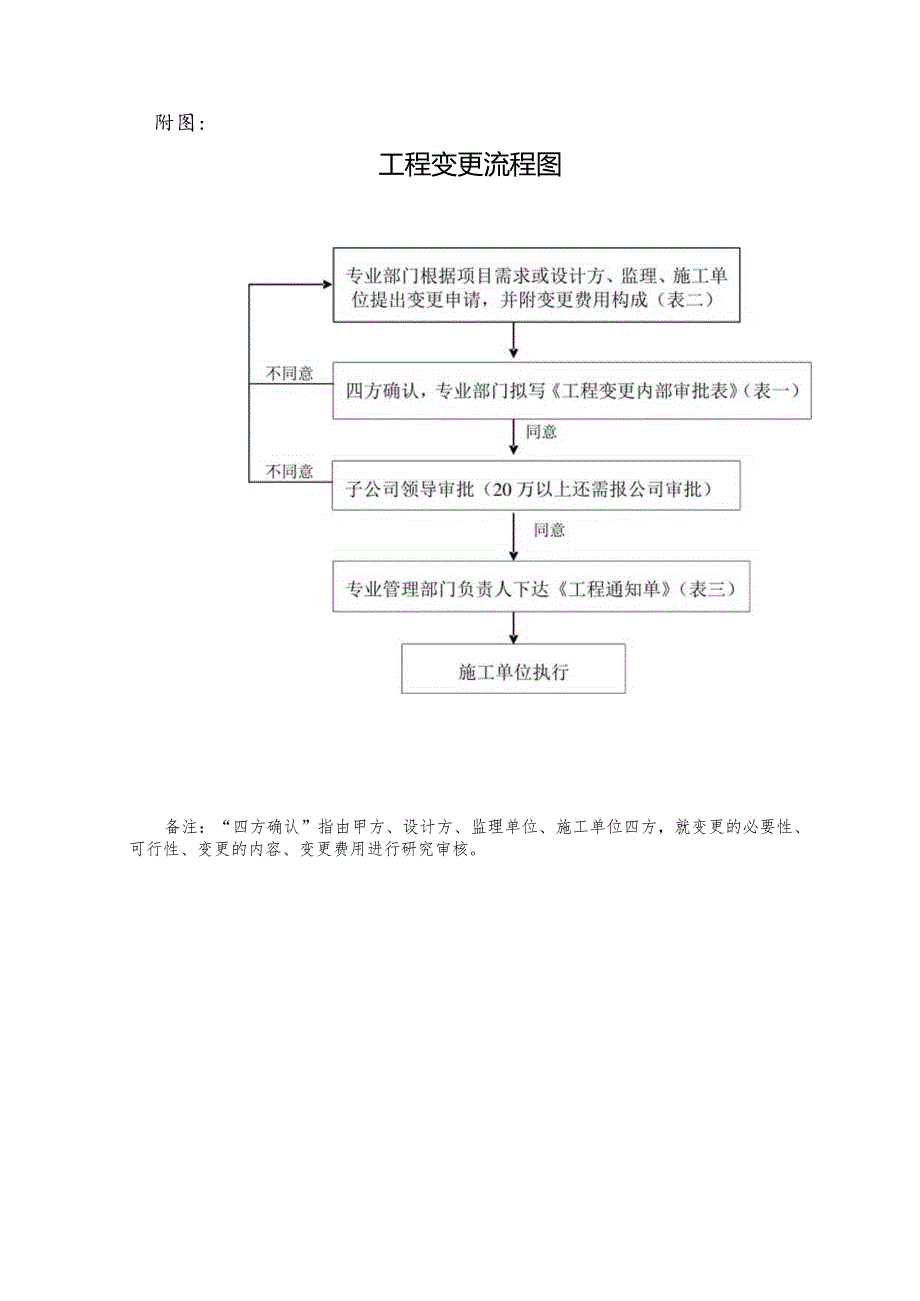 工程变更管理制度.docx_第3页