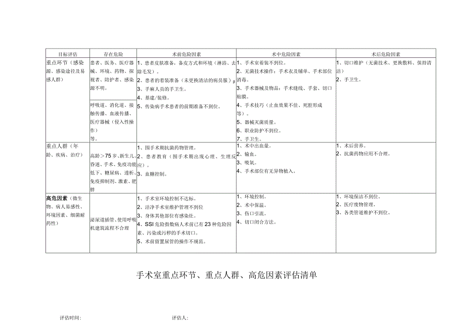 感控风险评估空表(全套）.docx_第1页