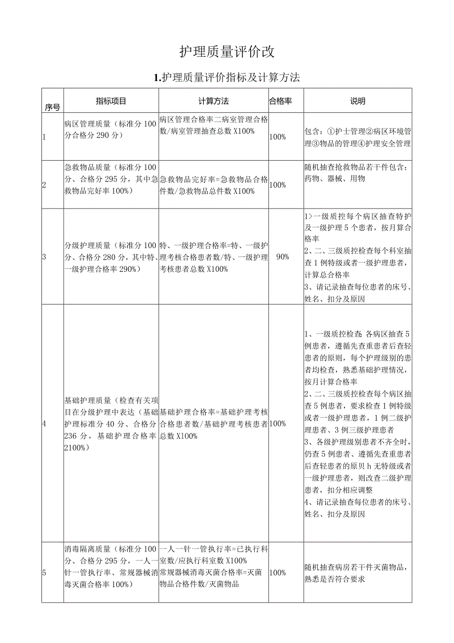 护理质量评价改.docx_第1页