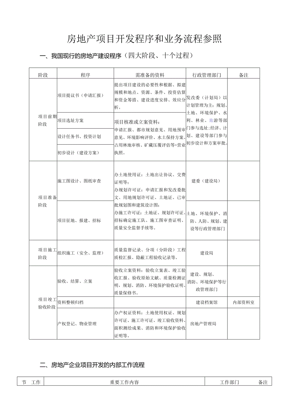 房地产公司工作流程参考.docx_第1页