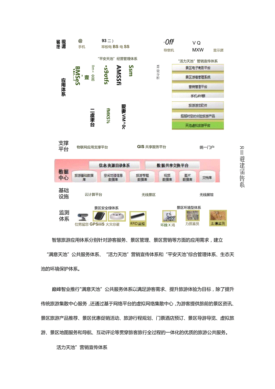 天山天池智慧景区旅游规划提升.docx_第2页