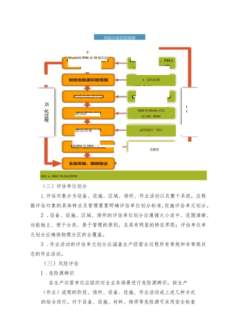 安全风险分级管控管理规定.docx_第3页