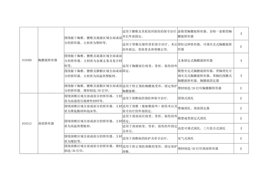 康复辅助器具—矫形器和假肢.docx_第3页