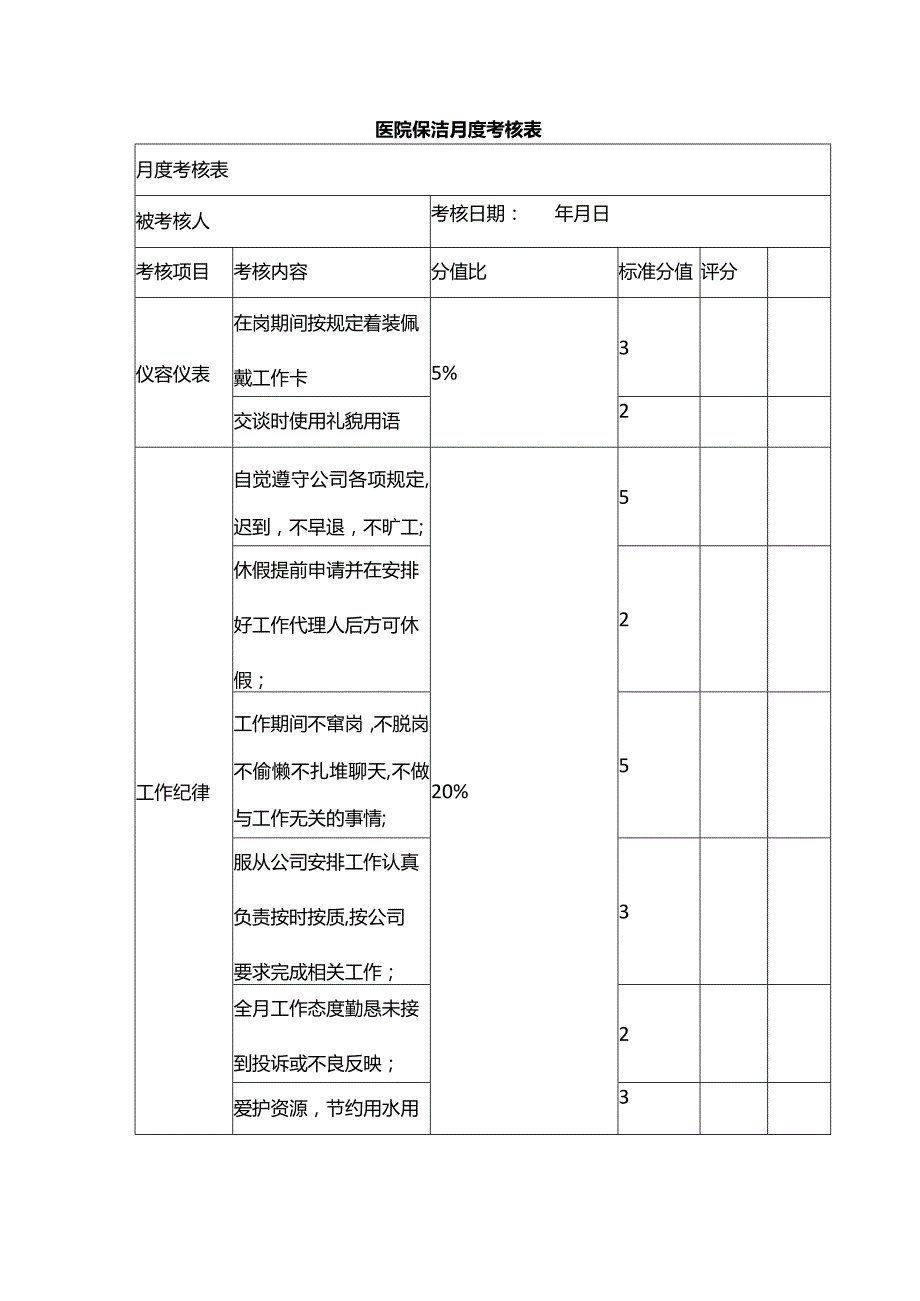 医院保洁月度考核表.docx_第1页